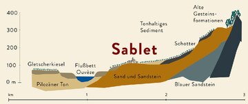 Der größere Teil der Reben von Sablet steht auf sandigem Schwemmboden