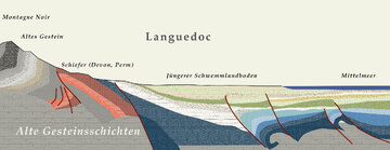 Die Weinberge in den höheren Lagen liegen auf Schiefer und im Bereich etwas tieferer Temperaturen als in Küstennähe